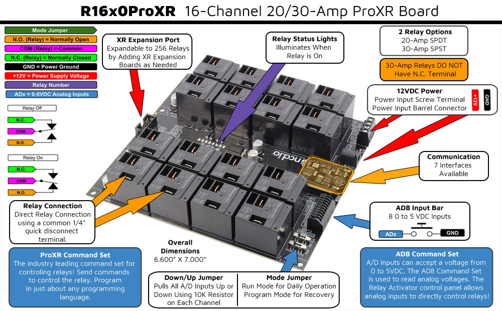 Wireless Relay