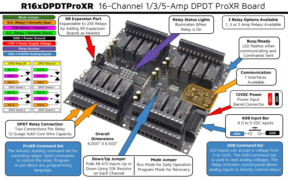 Ethernet Relay