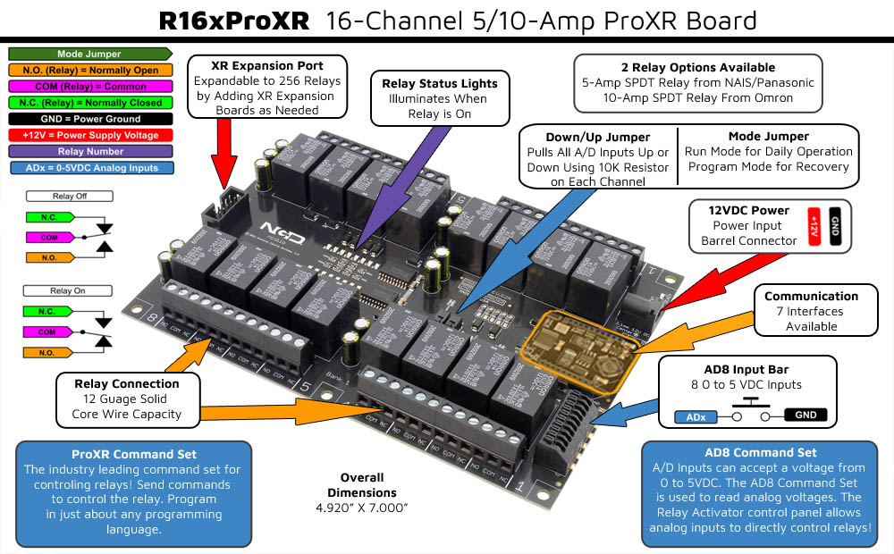 Ethernet Relay