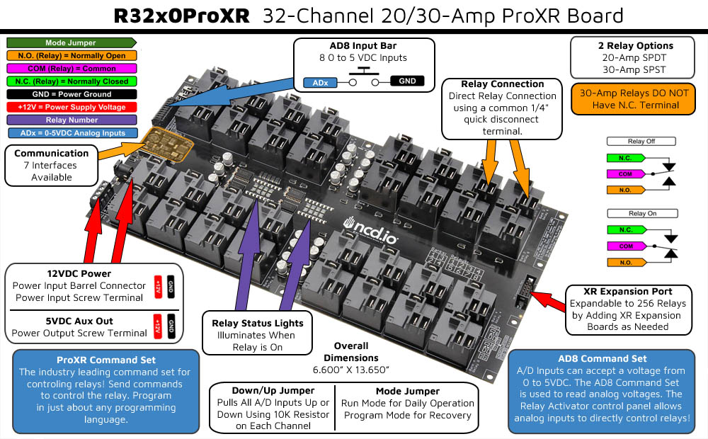 USB Controlled Relay