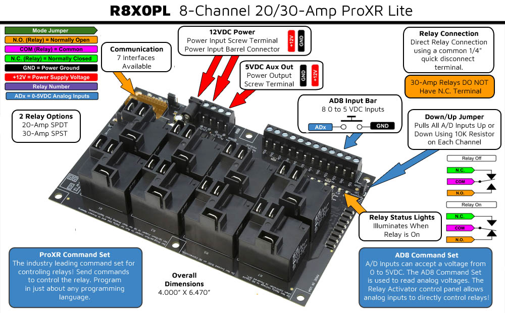 Bluetooth Relay Board