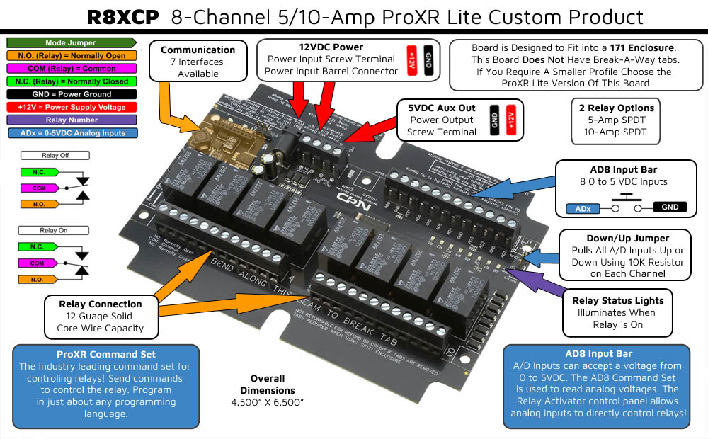 Ethernet Relay