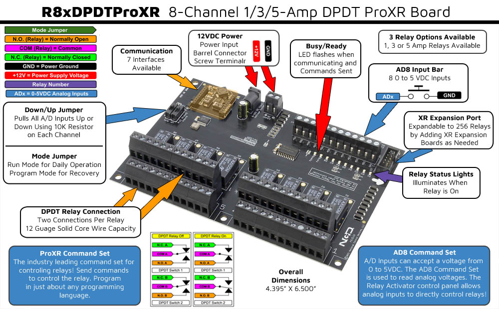 Ethernet Relay Switch