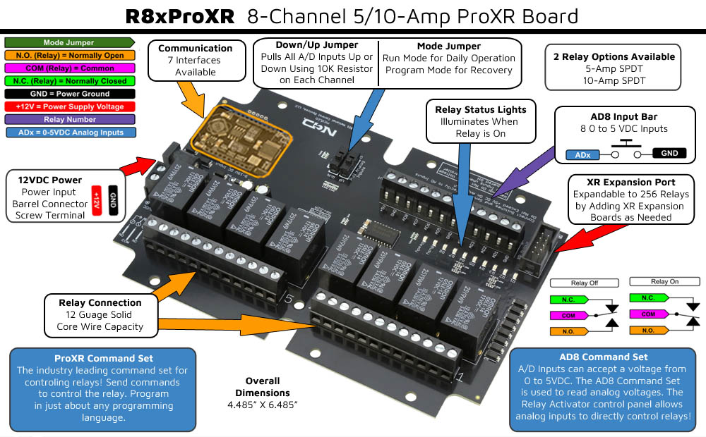Ethernet Relay Switch