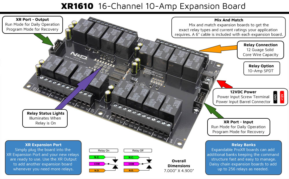 XR Expansion Board