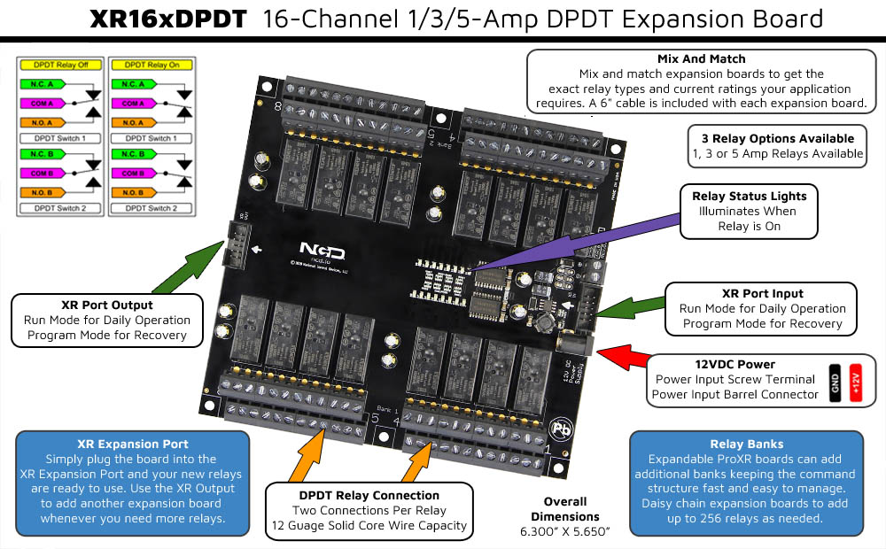 XR Expansion Board