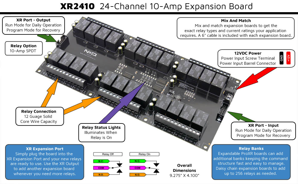 XR Expansion Board