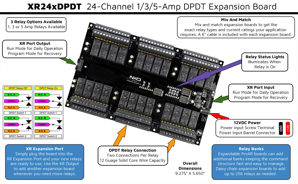 XR Expansion Board