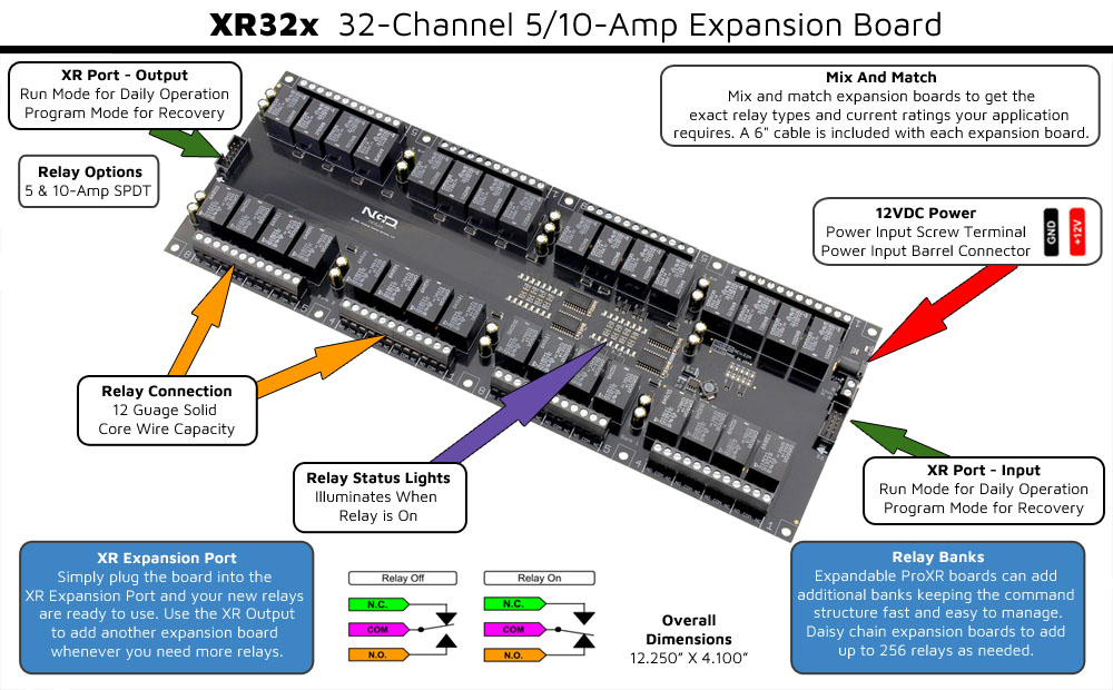 XR Expansion Board