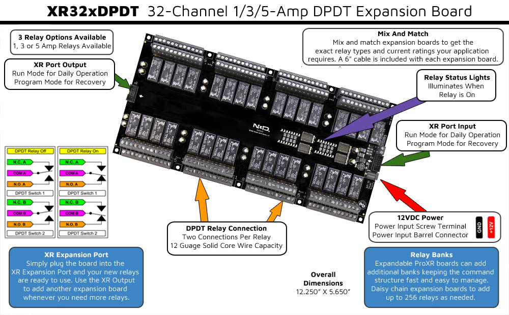 XR Expansion Board