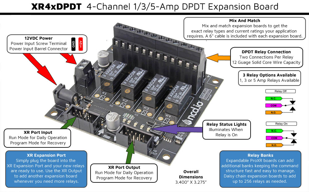 XR420 Expansion Board