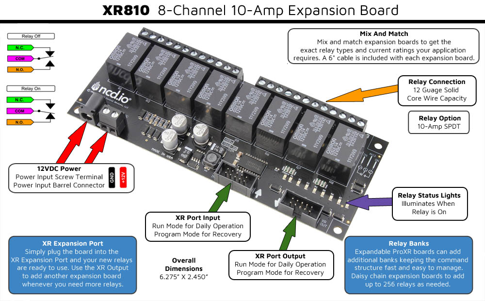 XR Expansion Board