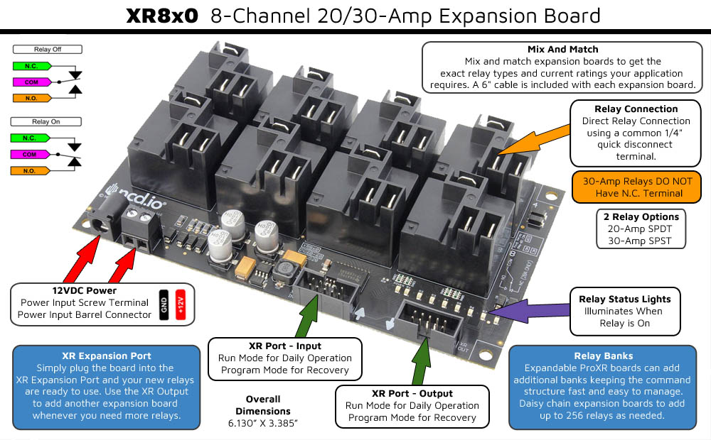 XR Expansion Board