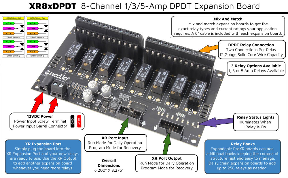 XR Expansion Board