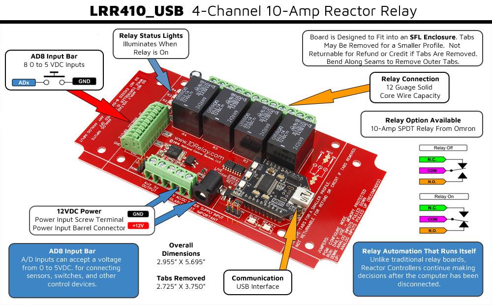 Reactor Relay