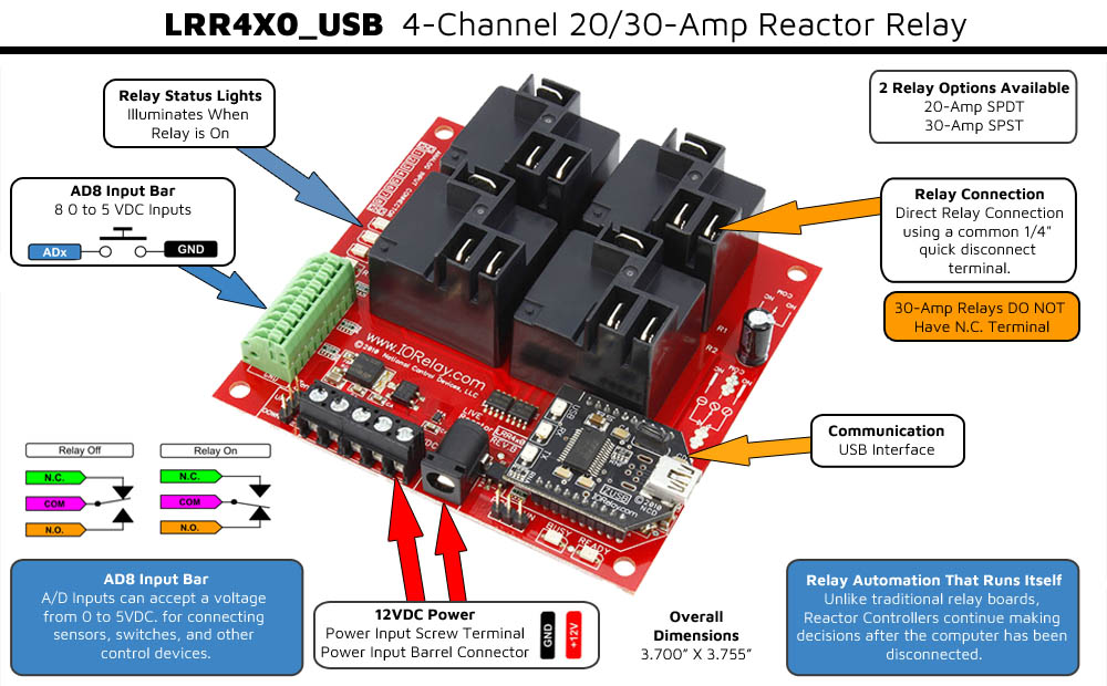 Reactor Relay