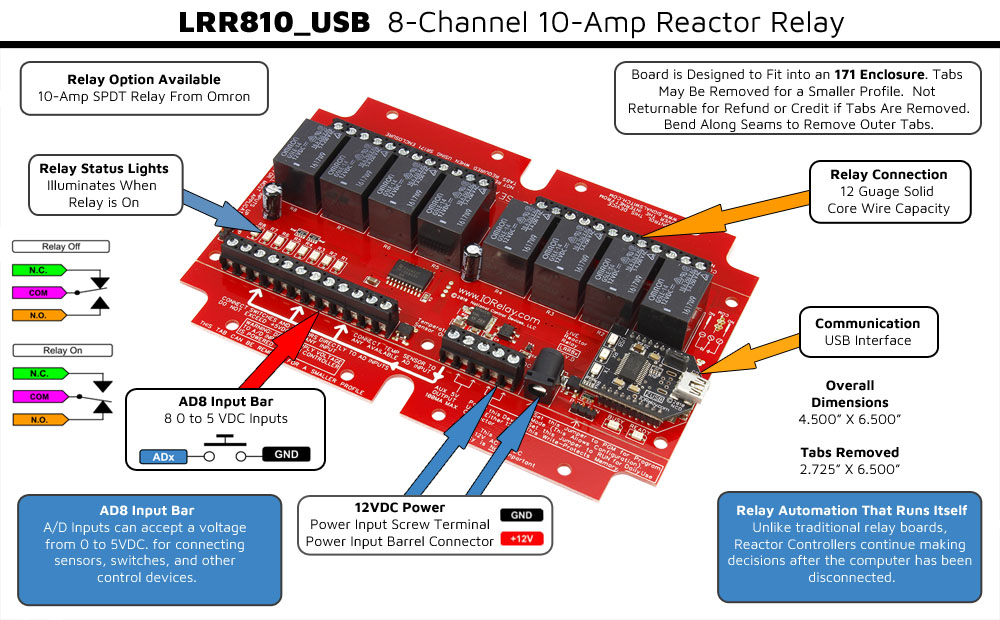 Reactor Relay