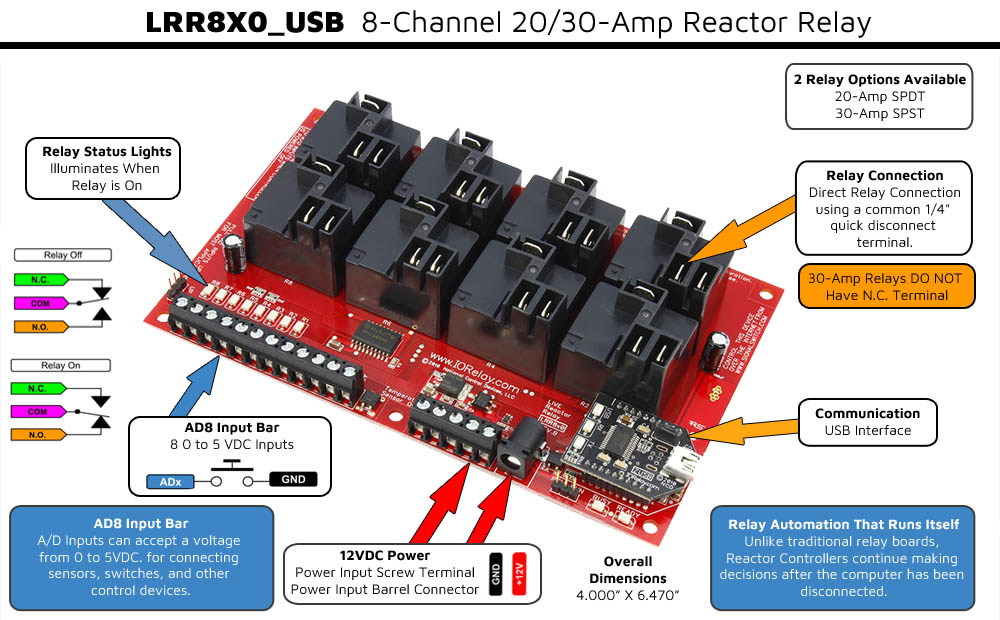 Reactor Relay
