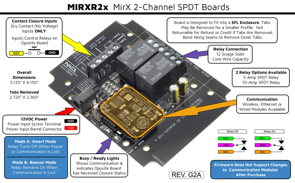 Contact Closure Over IP