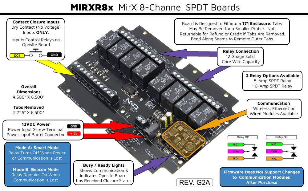 Contact Closure Over IP