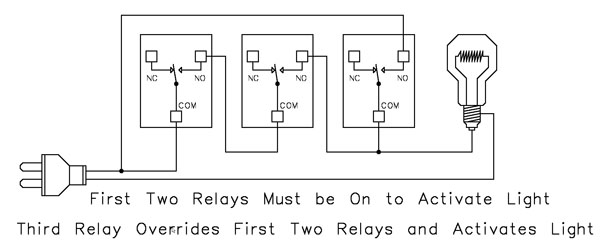 RS-232 Relay